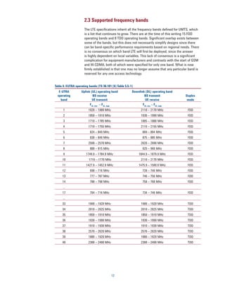 2.3 Supported frequency bands
                     The LTE specifications inherit all the frequency bands defined for UMTS, which
                     is a list that continues to grow. There are at the time of this writing 15 FDD
                     operating bands and 8 TDD operating bands. Signiﬁcant overlap exists between
                     some of the bands, but this does not necessarily simplify designs since there
                     can be band-speciﬁc performance requirements based on regional needs. There
                     is no consensus on which band LTE will first be deployed, since the answer
                     is highly dependent on local variables. This lack of consensus is a significant
                     complication for equipment manufacturers and contrasts with the start of GSM
                     and W-CDMA, both of which were specified for only one band. What is now
                     firmly established is that one may no longer assume that any particular band is
                     reserved for any one access technology.


Table 4. EUTRA operating bands (TS 36.101 [6] Table 5.5-1)
   E-UTRA          Uplink (UL) operating band            Downlink (DL) operating band
  operating                BS receive                            BS transmit              Duplex
    band                   UE transmit                            UE receive               mode
                         FUL_low – FUL_high                     FDL_low – FDL_high
      1                  1920 – 1980 MHz                       2110 – 2170 MHz              FDD
      2                  1850 – 1910 MHz                       1930 – 1990 MHz              FDD
      3                  1710 – 1785 MHz                       1805 – 1880 MHz              FDD
      4                  1710 – 1755 MHz                       2110 – 2155 MHz              FDD
      5                   824 – 849 MHz                         869 – 894 MHz               FDD
      6                   830 – 840 MHz                         875 – 885 MHz               FDD
      7                  2500 – 2570 MHz                       2620 – 2690 MHz              FDD
      8                   880 – 915 MHz                         925 – 960 MHz               FDD
      9                1749.9 – 1784.9 MHz                   1844.9 – 1879.9 MHz            FDD
     10                  1710 – 1770 MHz                       2110 – 2170 MHz              FDD
     11                1427.9 – 1452.9 MHz                   1475.9 – 1500.9 MHz            FDD
     12                   698 – 716 MHz                         728 – 746 MHz               FDD
     13                   777 – 787 MHz                         746 – 756 MHz               FDD
     14                   788 – 798 MHz                         758 – 768 MHz               FDD
     …
     17                   704 – 716 MHz                         734 – 746 MHz               FDD
      ...
     33                  1900 – 1920 MHz                       1900 – 1920 MHz              TDD
     34                  2010 – 2025 MHz                       2010 – 2025 MHz              TDD
     35                  1850 – 1910 MHz                       1850 – 1910 MHz              TDD
     36                  1930 – 1990 MHz                       1930 – 1990 MHz              TDD
     37                  1910 – 1930 MHz                       1910 – 1930 MHz              TDD
     38                  2570 – 2620 MHz                       2570 – 2620 MHz              TDD
     39                  1880 – 1920 MHz                       1880 – 1920 MHz              TDD
     40                  2300 – 2400 MHz                       2300 – 2400 MHz              TDD




                                           12
 