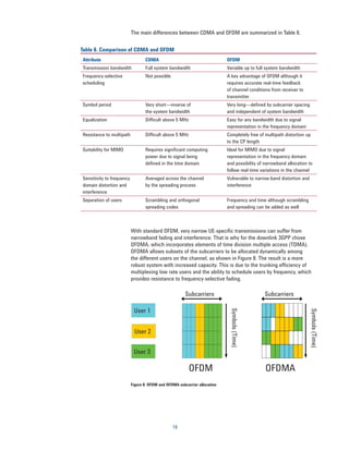 The main differences between CDMA and OFDM are summarized in Table 6.


Table 6. Comparison of CDMA and OFDM
Attribute                         CDMA                                      OFDM
Transmission bandwidth            Full system bandwidth                     Variable up to full system bandwidth
Frequency-selective               Not possible                              A key advantage of OFDM although it
scheduling                                                                  requires accurate real-time feedback
                                                                            of channel conditions from receiver to
                                                                            transmitter
Symbol period                     Very short—inverse of                     Very long—deﬁned by subcarrier spacing
                                  the system bandwidth                      and independent of system bandwidth
Equalization                      Difﬁcult above 5 MHz                      Easy for any bandwidth due to signal
                                                                            representation in the frequency domain
Resistance to multipath           Difﬁcult above 5 MHz                      Completely free of multipath distortion up
                                                                            to the CP length
Suitability for MIMO              Requires signiﬁcant computing             Ideal for MIMO due to signal
                                  power due to signal being                 representation in the frequency domain
                                  deﬁned in the time domain                 and possibility of narrowband allocation to
                                                                            follow real-time variations in the channel
Sensitivity to frequency          Averaged across the channel               Vulnerable to narrow-band distortion and
domain distortion and             by the spreading process                  interference
interference
Separation of users               Scrambling and orthogonal                 Frequency and time although scrambling
                                  spreading codes                           and spreading can be added as well



                           With standard OFDM, very narrow UE-speciﬁc transmissions can suffer from
                           narrowband fading and interference. That is why for the downlink 3GPP chose
                           OFDMA, which incorporates elements of time division multiple access (TDMA).
                           OFDMA allows subsets of the subcarriers to be allocated dynamically among
                           the different users on the channel, as shown in Figure 8. The result is a more
                           robust system with increased capacity. This is due to the trunking efficiency of
                           multiplexing low rate users and the ability to schedule users by frequency, which
                           provides resistance to frequency-selective fading.

                                                        Subcarriers                            Subcarriers

                            User 1
                                                                             Symbols (Time)




                                                                                                                       Symbols (Time)


                             User 2


                            User 3

                                                          OFDM                                 OFDMA
                           Figure 8. OFDM and OFDMA subcarrier allocation




                                                 16
 