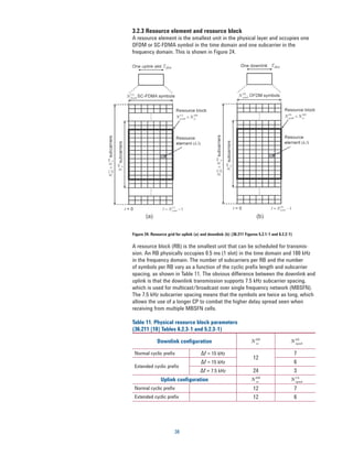3.2.3 Resource element and resource block
A resource element is the smallest unit in the physical layer and occupies one
OFDM or SC-FDMA symbol in the time domain and one subcarrier in the
frequency domain. This is shown in Figure 24.




Figure 24. Resource grid for uplink (a) and downlink (b) (36.211 Figures 5.2.1-1 and 6.2.2-1)

A resource block (RB) is the smallest unit that can be scheduled for transmis-
sion. An RB physically occupies 0.5 ms (1 slot) in the time domain and 180 kHz
in the frequency domain. The number of subcarriers per RB and the number
of symbols per RB vary as a function of the cyclic prefix length and subcarrier
spacing, as shown in Table 11. The obvious difference between the downlink and
uplink is that the downlink transmission supports 7.5 kHz subcarrier spacing,
which is used for multicast/broadcast over single frequency network (MBSFN).
The 7.5 kHz subcarrier spacing means that the symbols are twice as long, which
allows the use of a longer CP to combat the higher delay spread seen when
receiving from multiple MBSFN cells.

Table 11. Physical resource block parameters
(36.211 [10] Tables 6.2.3-1 and 5.2.3-1)

              Downlink configuration                                 N RB
                                                                       sc
                                                                                              DL
                                                                                            N symb

 Normal cyclic preﬁx                   Δf = 15 kHz                                              7
                                                                      12
                                       Δf = 15 kHz                                              6
 Extended cyclic preﬁx
                                       Δf = 7.5 kHz                   24                        3
                Uplink configuration                                 N   RB
                                                                         sc
                                                                                              UL
                                                                                            N symb
 Normal cyclic preﬁx                                                  12                        7
 Extended cyclic preﬁx                                                12                        6




                        38
 