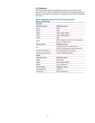 3.2.7 Modulation
The allowed signal and channel modulation schemes for the downlink and
uplink are shown in Table 12. Detailed specifications for the physical signals and
channels, along with their modulation and mapping, are documented throughout
36.211 [10].

Table 12. Modulation schemes for the LTE downlink and uplink
(based on 36.211 [10])
 Downlink
 Downlink channels                 Modulation scheme
 PBCH                              QPSK
 PDCCH                             QPSK
 PDSCH                             QPSK, 16QAM, 64QAM
 PMCH                              QPSK, 16QAM, 64QAM
 PCFICH                            QPSK
                                   BPSK modulated on I and Q with the spreading
 PHICH
                                   factor 2 or 4 Walsh codes
 Physical signals                  Modulation scheme
                                   Complex I+jQ pseudo random sequence
 RS
                                   (length-31 Gold sequence) derived from cell ID
 Primary synchronization           One of three Zadoff-Chu sequences
 Secondary synchronization         Two 31-bit BPSK M-sequence
 Uplink
 Physical channels                 Modulation scheme
 PUCCH                             BPSK, QPSK
 PUSCH                             QPSK, 16QAM, 64QAM
 PRACH                             uth root Zadoff-Chu
 Physical signals                  Modulation scheme
 Demodulation RS                   Zadoff-Chu
 Sounding RS                       Based on Zadoff-Chu




                     42
 