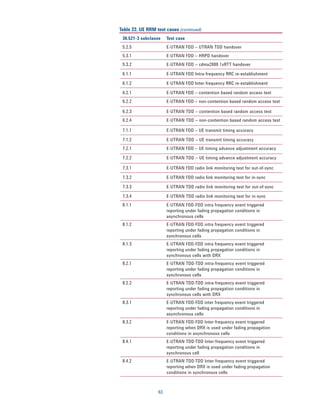 Table 22. UE RRM test cases (continued)
 36.521-3 subclause    Test case
 5.2.5                 E-UTRAN FDD – UTRAN TDD handover
 5.3.1                 E-UTRAN FDD – HRPD handover
 5.3.2                 E-UTRAN FDD – cdma2000 1xRTT handover

 6.1.1                 E-UTRAN FDD Intra-frequency RRC re-establishment

 6.1.2                 E-UTRAN FDD Inter-frequency RRC re-establishment

 6.2.1                 E-UTRAN FDD – contention based random access test
 6.2.2                 E-UTRAN FDD – non-contention based random access test

 6.2.3                 E-UTRAN TDD – contention based random access test
 6.2.4                 E-UTRAN TDD – non-contention based random access test

 7.1.1                 E-UTRAN FDD – UE transmit timing accuracy

 7.1.2                 E-UTRAN TDD – UE transmit timing accuracy
 7.2.1                 E-UTRAN FDD – UE timing advance adjustment accuracy

 7.2.2                 E-UTRAN TDD – UE timing advance adjustment accuracy

 7.3.1                 E-UTRAN FDD radio link monitoring test for out-of-sync

 7.3.2                 E-UTRAN FDD radio link monitoring test for in-sync

 7.3.3                 E-UTRAN TDD radio link monitoring test for out-of-sync

 7.3.4                 E-UTRAN TDD radio link monitoring test for in-sync
 8.1.1                 E-UTRAN FDD-FDD intra frequency event triggered
                       reporting under fading propagation conditions in
                       asynchronous cells
 8.1.2                 E-UTRAN FDD-FDD intra frequency event triggered
                       reporting under fading propagation conditions in
                       synchronous cells
 8.1.3                 E-UTRAN FDD-FDD intra frequency event triggered
                       reporting under fading propagation conditions in
                       synchronous cells with DRX
 8.2.1                 E-UTRAN TDD-TDD intra-frequency event triggered
                       reporting under fading propagation conditions in
                       synchronous cells
 8.2.2                 E-UTRAN TDD-TDD intra-frequency event triggered
                       reporting under fading propagation conditions in
                       synchronous cells with DRX
 8.3.1                 E-UTRAN FDD-FDD inter frequency event triggered
                       reporting under fading propagation conditions in
                       asynchronous cells
 8.3.2                 E-UTRAN FDD-FDD Inter-frequency event triggered
                       reporting when DRX is used under fading propagation
                       conditions in asynchronous cells
 8.4.1                 E-UTRAN TDD-TDD Inter-frequency event triggered
                       reporting under fading propagation conditions in
                       synchronous cell
 8.4.2                 E-UTRAN TDD-TDD Inter-frequency event triggered
                       reporting when DRX is used under fading propagation
                       conditions in synchronous cells



                  63
 