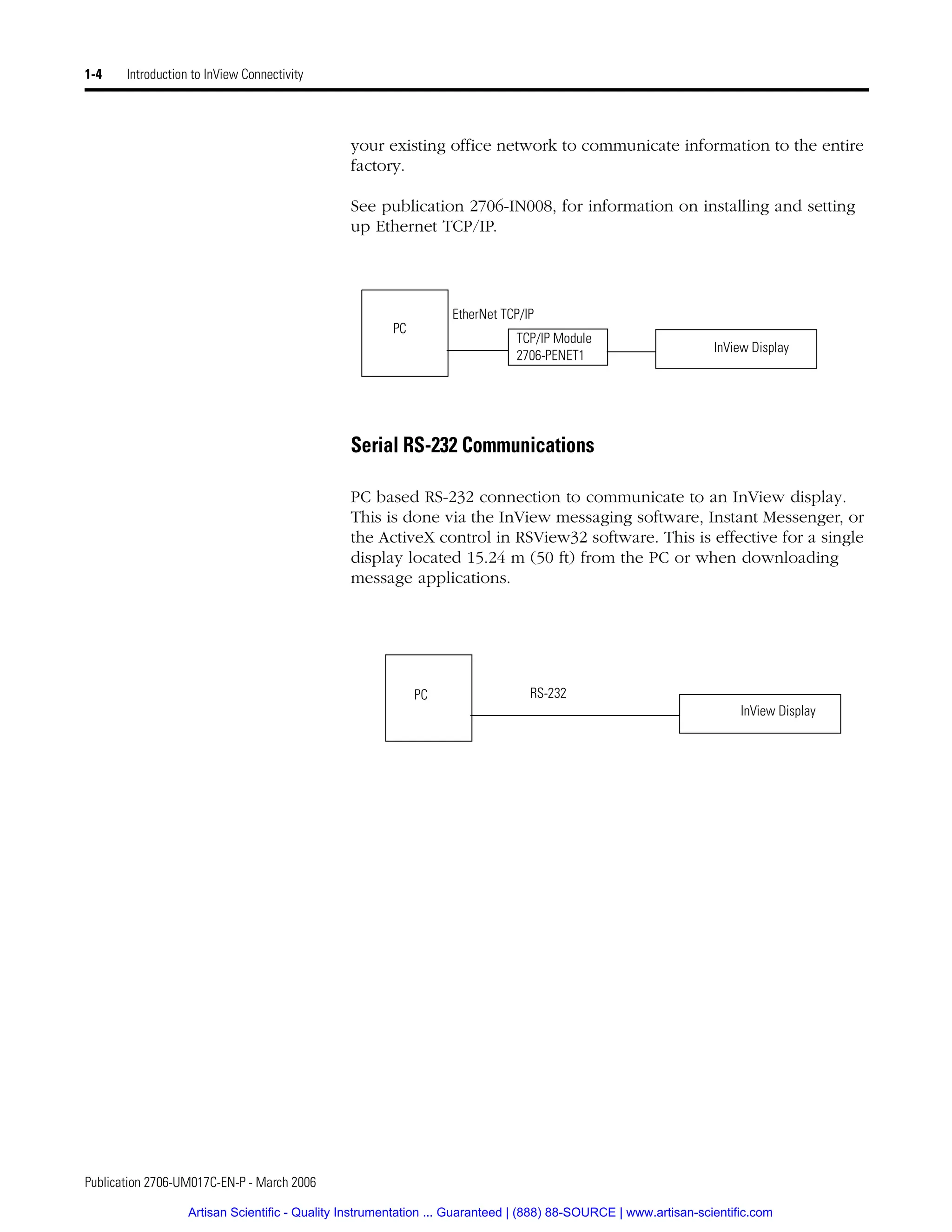 Publication 2706-UM017C-EN-P - March 2006
1-4 Introduction to InView Connectivity
your existing office network to communicate information to the entire
factory.
See publication 2706-IN008, for information on installing and setting
up Ethernet TCP/IP.
Serial RS-232 Communications
PC based RS-232 connection to communicate to an InView display.
This is done via the InView messaging software, Instant Messenger, or
the ActiveX control in RSView32 software. This is effective for a single
display located 15.24 m (50 ft) from the PC or when downloading
message applications.
PC
EtherNet TCP/IP
InView Display
TCP/IP Module
2706-PENET1
PC RS-232
InView Display
Artisan Scientific - Quality Instrumentation ... Guaranteed | (888) 88-SOURCE | www.artisan-scientific.com
 