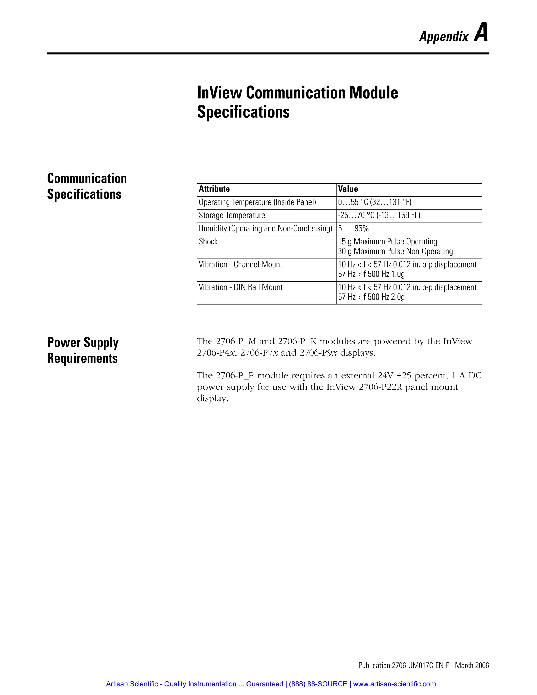 1 Publication 2706-UM017C-EN-P - March 2006
Appendix A
InView Communication Module
Specifications
Communication
Specifications
Power Supply
Requirements
The 2706-P_M and 2706-P_K modules are powered by the InView
2706-P4x, 2706-P7x and 2706-P9x displays.
The 2706-P_P module requires an external 24V ±25 percent, 1 A DC
power supply for use with the InView 2706-P22R panel mount
display.
Attribute Value
Operating Temperature (Inside Panel) 0…55 °C (32…131 °F)
Storage Temperature -25…70 °C (-13…158 °F)
Humidity (Operating and Non-Condensing) 5 … 95%
Shock 15 g Maximum Pulse Operating
30 g Maximum Pulse Non-Operating
Vibration - Channel Mount 10 Hz < f < 57 Hz 0.012 in. p-p displacement
57 Hz < f 500 Hz 1.0g
Vibration - DIN Rail Mount 10 Hz < f < 57 Hz 0.012 in. p-p displacement
57 Hz < f 500 Hz 2.0g
Artisan Scientific - Quality Instrumentation ... Guaranteed | (888) 88-SOURCE | www.artisan-scientific.com
 