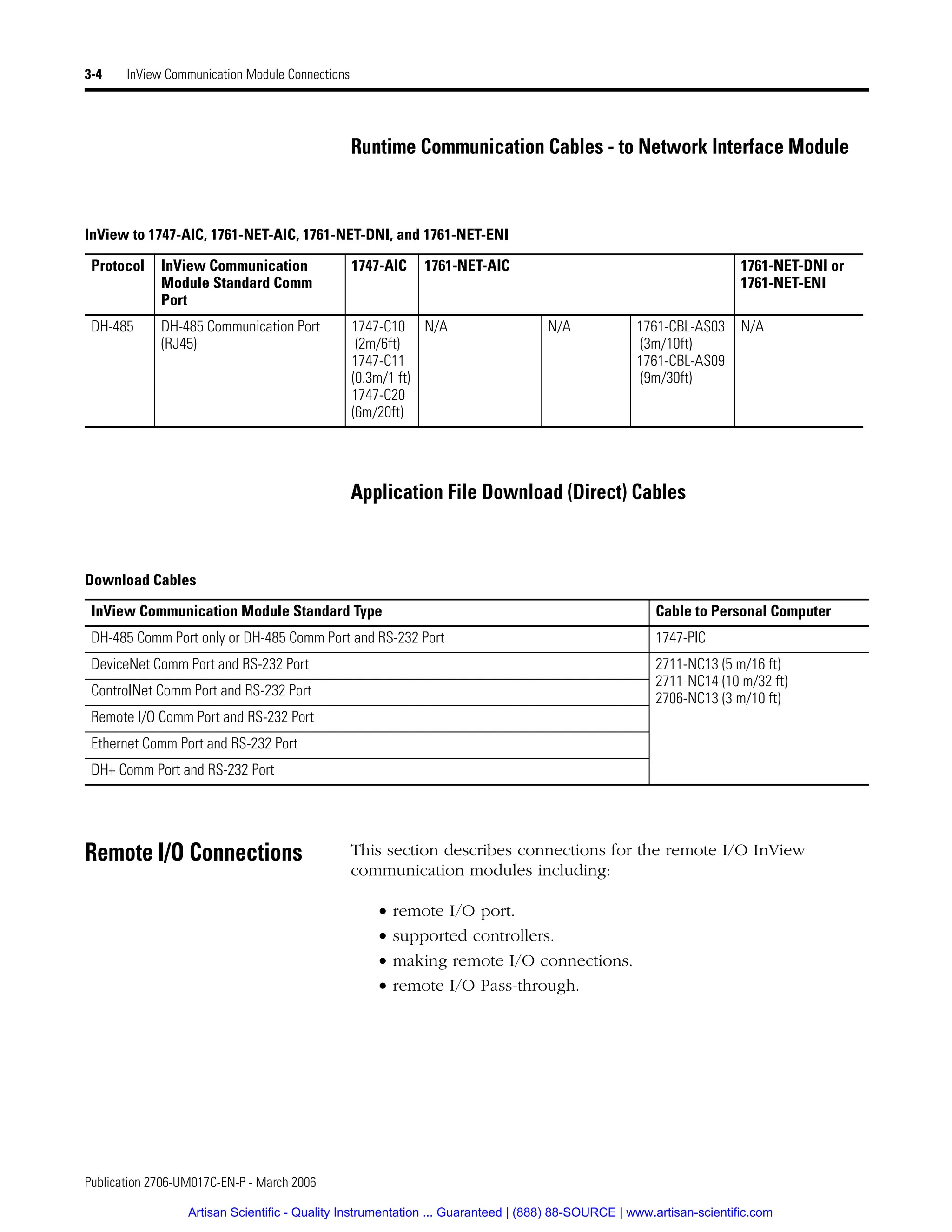 Publication 2706-UM017C-EN-P - March 2006
3-4 InView Communication Module Connections
Runtime Communication Cables - to Network Interface Module
Application File Download (Direct) Cables
Remote I/O Connections This section describes connections for the remote I/O InView
communication modules including:
• remote I/O port.
• supported controllers.
• making remote I/O connections.
• remote I/O Pass-through.
InView to 1747-AIC, 1761-NET-AIC, 1761-NET-DNI, and 1761-NET-ENI
Protocol InView Communication
Module Standard Comm
Port
1747-AIC 1761-NET-AIC 1761-NET-DNI or
1761-NET-ENI
DH-485 DH-485 Communication Port
(RJ45)
1747-C10
(2m/6ft)
1747-C11
(0.3m/1 ft)
1747-C20
(6m/20ft)
N/A N/A 1761-CBL-AS03
(3m/10ft)
1761-CBL-AS09
(9m/30ft)
N/A
Download Cables
InView Communication Module Standard Type Cable to Personal Computer
DH-485 Comm Port only or DH-485 Comm Port and RS-232 Port 1747-PIC
DeviceNet Comm Port and RS-232 Port 2711-NC13 (5 m/16 ft)
2711-NC14 (10 m/32 ft)
2706-NC13 (3 m/10 ft)
ControlNet Comm Port and RS-232 Port
Remote I/O Comm Port and RS-232 Port
Ethernet Comm Port and RS-232 Port
DH+ Comm Port and RS-232 Port
Artisan Scientific - Quality Instrumentation ... Guaranteed | (888) 88-SOURCE | www.artisan-scientific.com
 