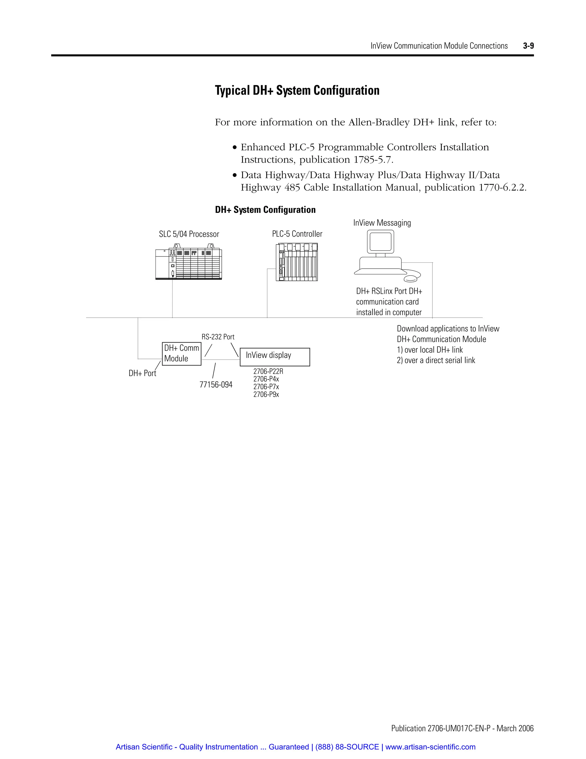 Publication 2706-UM017C-EN-P - March 2006
InView Communication Module Connections 3-9
Typical DH+ System Configuration
For more information on the Allen-Bradley DH+ link, refer to:
• Enhanced PLC-5 Programmable Controllers Installation
Instructions, publication 1785-5.7.
• Data Highway/Data Highway Plus/Data Highway II/Data
Highway 485 Cable Installation Manual, publication 1770-6.2.2.
DH+ System Configuration
DH+ RSLinx Port DH+
communication card
installed in computer
Download applications to InView
DH+ Communication Module
1) over local DH+ link
2) over a direct serial link
SLC 5/04 Processor PLC-5 Controller
InView Messaging
DH+ Port
InView display
DH+ Comm
Module
RS-232 Port
77156-094
2706-P22R
2706-P4x
2706-P7x
2706-P9x
Artisan Scientific - Quality Instrumentation ... Guaranteed | (888) 88-SOURCE | www.artisan-scientific.com
 