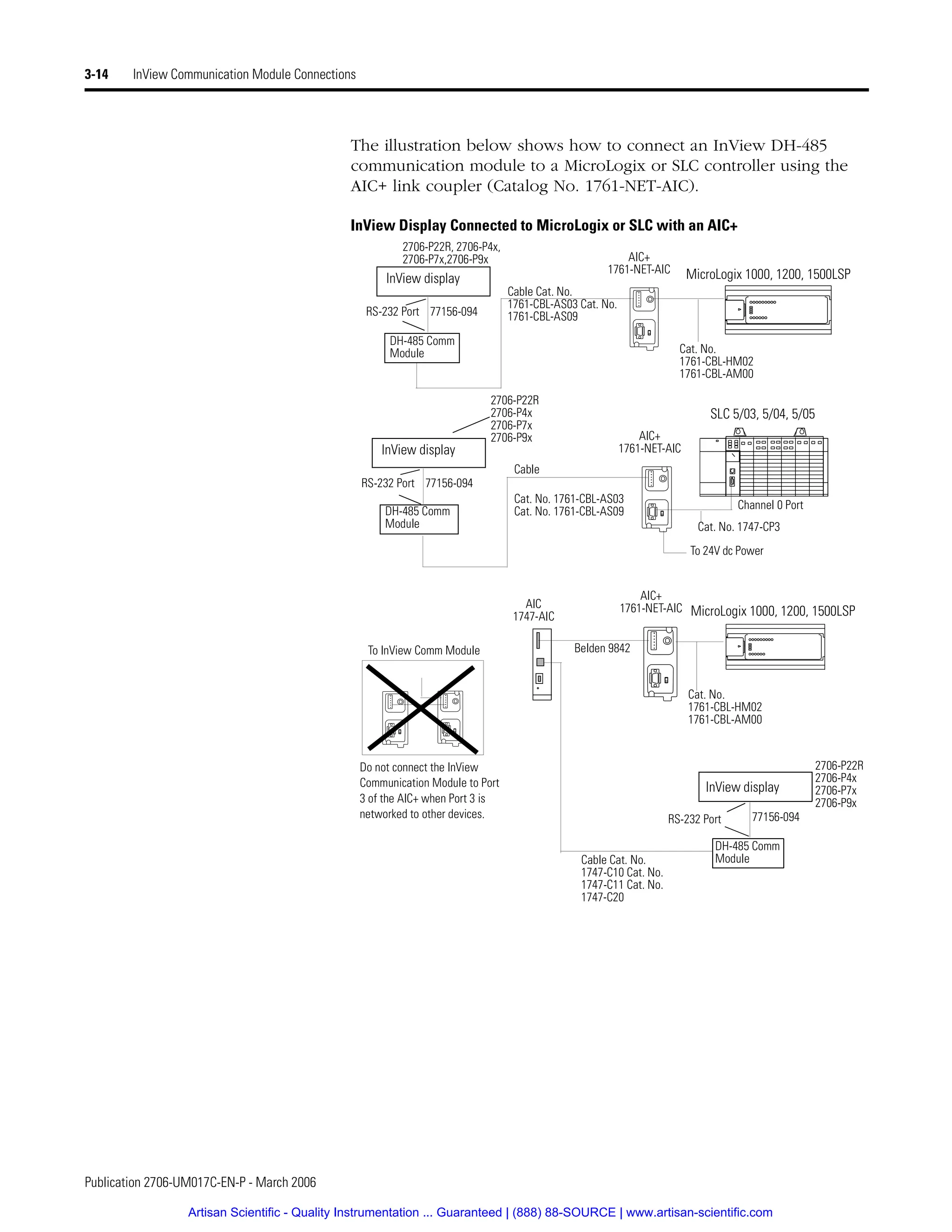 Publication 2706-UM017C-EN-P - March 2006
3-14 InView Communication Module Connections
The illustration below shows how to connect an InView DH-485
communication module to a MicroLogix or SLC controller using the
AIC+ link coupler (Catalog No. 1761-NET-AIC).
InView Display Connected to MicroLogix or SLC with an AIC+
Cable Cat. No.
1761-CBL-AS03 Cat. No.
1761-CBL-AS09
Cable
Cat. No. 1761-CBL-AS03
Cat. No. 1761-CBL-AS09
Cat. No.
1761-CBL-HM02
1761-CBL-AM00
Cat. No. 1747-CP3
To 24V dc Power
Cable Cat. No.
1747-C10 Cat. No.
1747-C11 Cat. No.
1747-C20
Cat. No.
1761-CBL-HM02
1761-CBL-AM00
AIC+
1761-NET-AIC
AIC+
1761-NET-AIC
AIC+
1761-NET-AIC
AIC
1747-AIC
Belden 9842
To InView Comm Module
Do not connect the InView
Communication Module to Port
3 of the AIC+ when Port 3 is
networked to other devices.
MicroLogix 1000, 1200, 1500LSP
SLC 5/03, 5/04, 5/05
MicroLogix 1000, 1200, 1500LSP
Channel 0 Port
InView display
RS-232 Port 77156-094
2706-P22R
2706-P4x
2706-P7x
2706-P9x
InView display
RS-232 Port 77156-094
DH-485 Comm
Module
RS-232 Port 77156-094
2706-P22R
2706-P4x
2706-P7x
2706-P9x
DH-485 Comm
Module
DH-485 Comm
Module
2706-P22R, 2706-P4x,
2706-P7x,2706-P9x
InView display
Artisan Scientific - Quality Instrumentation ... Guaranteed | (888) 88-SOURCE | www.artisan-scientific.com
 