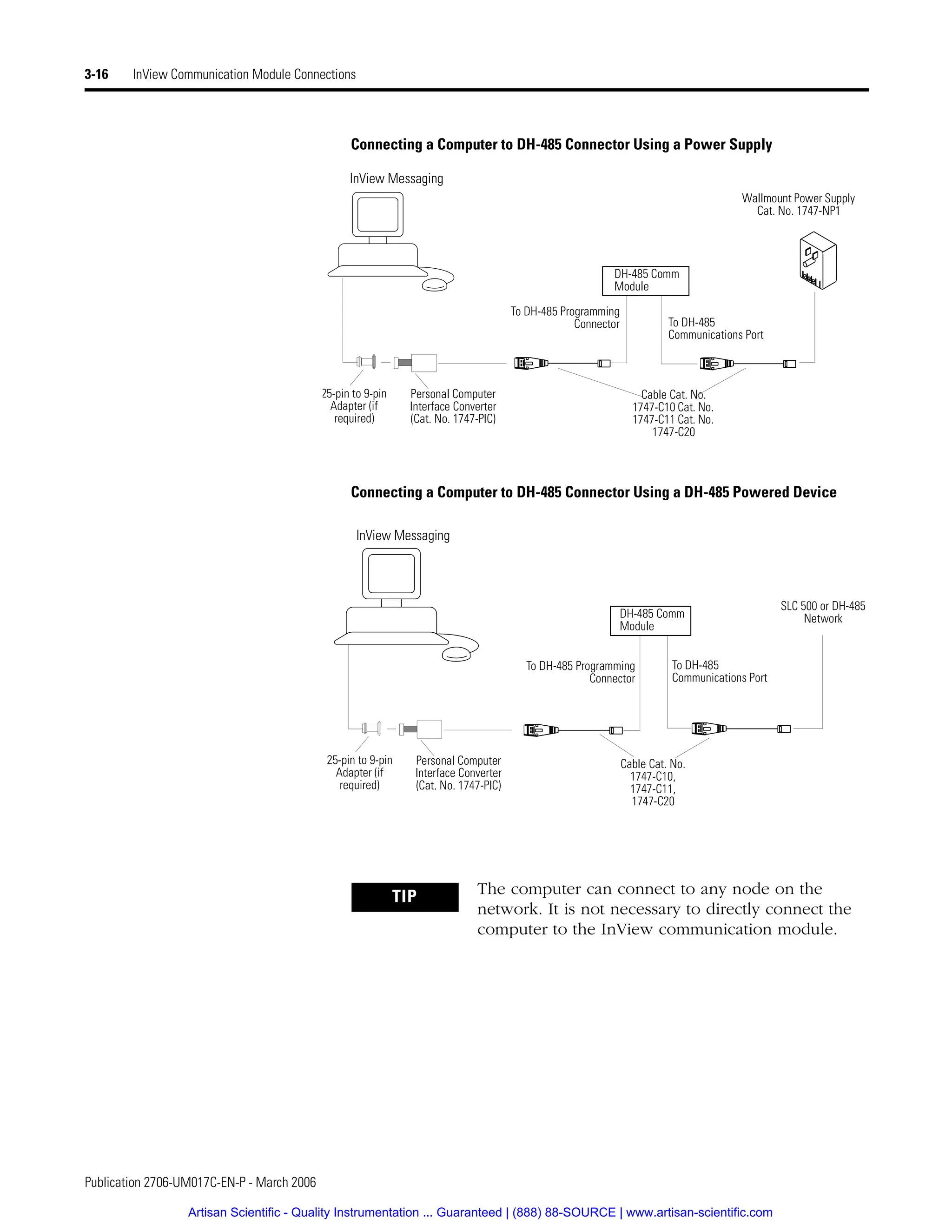 Publication 2706-UM017C-EN-P - March 2006
3-16 InView Communication Module Connections
Connecting a Computer to DH-485 Connector Using a Power Supply
Connecting a Computer to DH-485 Connector Using a DH-485 Powered Device
Cable Cat. No.
1747-C10 Cat. No.
1747-C11 Cat. No.
1747-C20
Personal Computer
Interface Converter
(Cat. No. 1747-PIC)
25-pin to 9-pin
Adapter (if
required)
Wallmount Power Supply
Cat. No. 1747-NP1
InView Messaging
To DH-485 Programming
Connector To DH-485
Communications Port
DH-485 Comm
Module
Personal Computer
Interface Converter
(Cat. No. 1747-PIC)
25-pin to 9-pin
Adapter (if
required)
SLC 500 or DH-485
Network
Cable Cat. No.
1747-C10,
1747-C11,
1747-C20
To DH-485 Programming
Connector
To DH-485
Communications Port
InView Messaging
DH-485 Comm
Module
TIP The computer can connect to any node on the
network. It is not necessary to directly connect the
computer to the InView communication module.
Artisan Scientific - Quality Instrumentation ... Guaranteed | (888) 88-SOURCE | www.artisan-scientific.com
 
