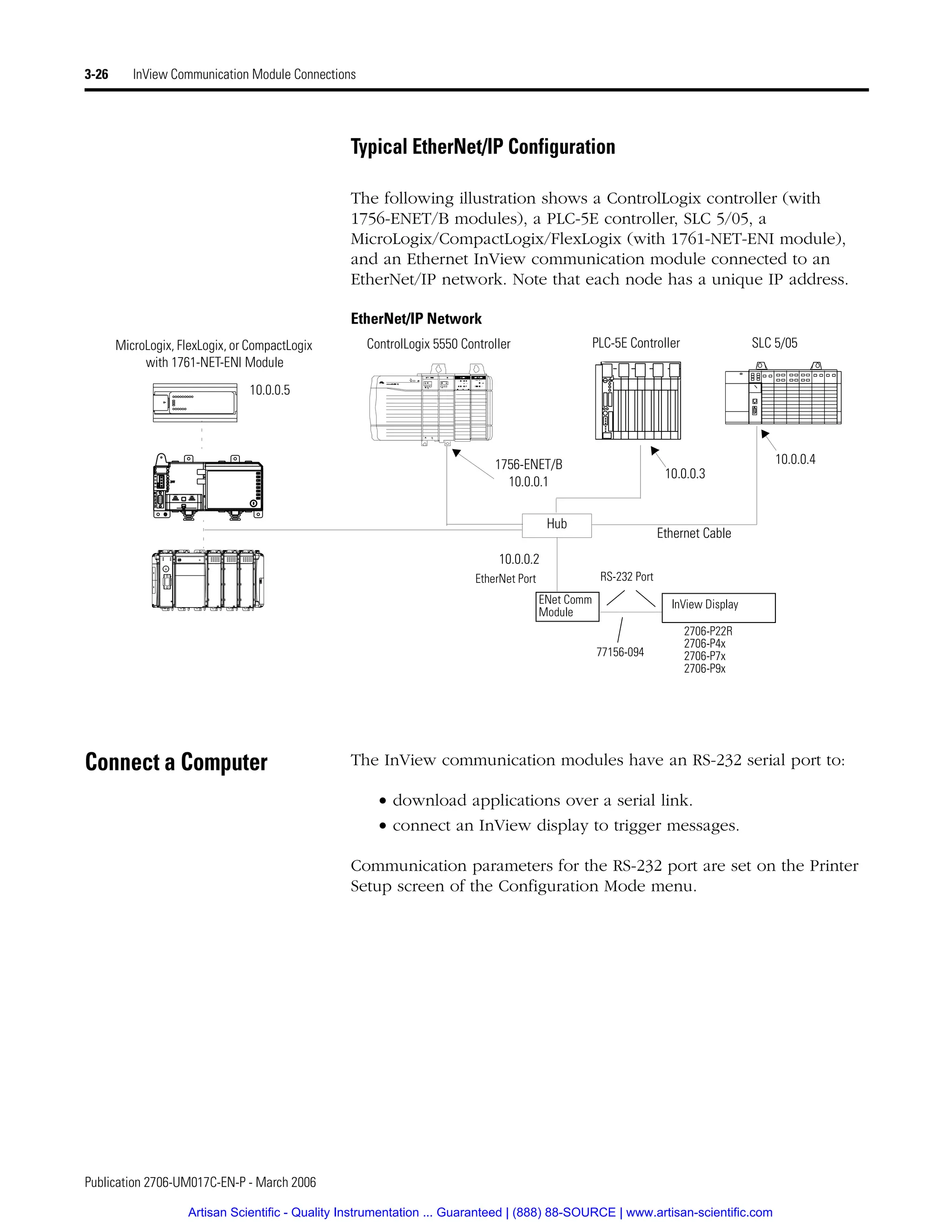 Publication 2706-UM017C-EN-P - March 2006
3-26 InView Communication Module Connections
Typical EtherNet/IP Configuration
The following illustration shows a ControlLogix controller (with
1756-ENET/B modules), a PLC-5E controller, SLC 5/05, a
MicroLogix/CompactLogix/FlexLogix (with 1761-NET-ENI module),
and an Ethernet InView communication module connected to an
EtherNet/IP network. Note that each node has a unique IP address.
EtherNet/IP Network
Connect a Computer The InView communication modules have an RS-232 serial port to:
• download applications over a serial link.
• connect an InView display to trigger messages.
Communication parameters for the RS-232 port are set on the Printer
Setup screen of the Configuration Mode menu.
MicroLogix, FlexLogix, or CompactLogix
with 1761-NET-ENI Module
10.0.0.2
Hub
10.0.0.3
1756-ENET/B
10.0.0.1
PLC-5E Controller SLC 5/05
10.0.0.4
Ethernet Cable
ControlLogix 5550 Controller
10.0.0.5
EtherNet Port
InView Display
ENet Comm
Module
RS-232 Port
77156-094
2706-P22R
2706-P4x
2706-P7x
2706-P9x
Artisan Scientific - Quality Instrumentation ... Guaranteed | (888) 88-SOURCE | www.artisan-scientific.com
 