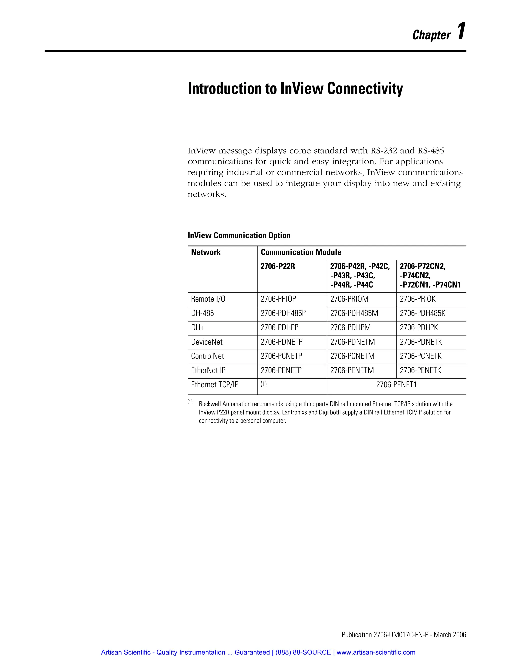 1 Publication 2706-UM017C-EN-P - March 2006
Chapter 1
Introduction to InView Connectivity
InView message displays come standard with RS-232 and RS-485
communications for quick and easy integration. For applications
requiring industrial or commercial networks, InView communications
modules can be used to integrate your display into new and existing
networks.
InView Communication Option
Network Communication Module
2706-P22R 2706-P42R, -P42C,
-P43R, -P43C,
-P44R, -P44C
2706-P72CN2,
-P74CN2,
-P72CN1, -P74CN1
Remote I/O 2706-PRIOP 2706-PRIOM 2706-PRIOK
DH-485 2706-PDH485P 2706-PDH485M 2706-PDH485K
DH+ 2706-PDHPP 2706-PDHPM 2706-PDHPK
DeviceNet 2706-PDNETP 2706-PDNETM 2706-PDNETK
ControlNet 2706-PCNETP 2706-PCNETM 2706-PCNETK
EtherNet IP 2706-PENETP 2706-PENETM 2706-PENETK
Ethernet TCP/IP (1)
(1)
Rockwell Automation recommends using a third party DIN rail mounted Ethernet TCP/IP solution with the
InView P22R panel mount display. Lantronixs and Digi both supply a DIN rail Ethernet TCP/IP solution for
connectivity to a personal computer.
2706-PENET1
Artisan Scientific - Quality Instrumentation ... Guaranteed | (888) 88-SOURCE | www.artisan-scientific.com
 