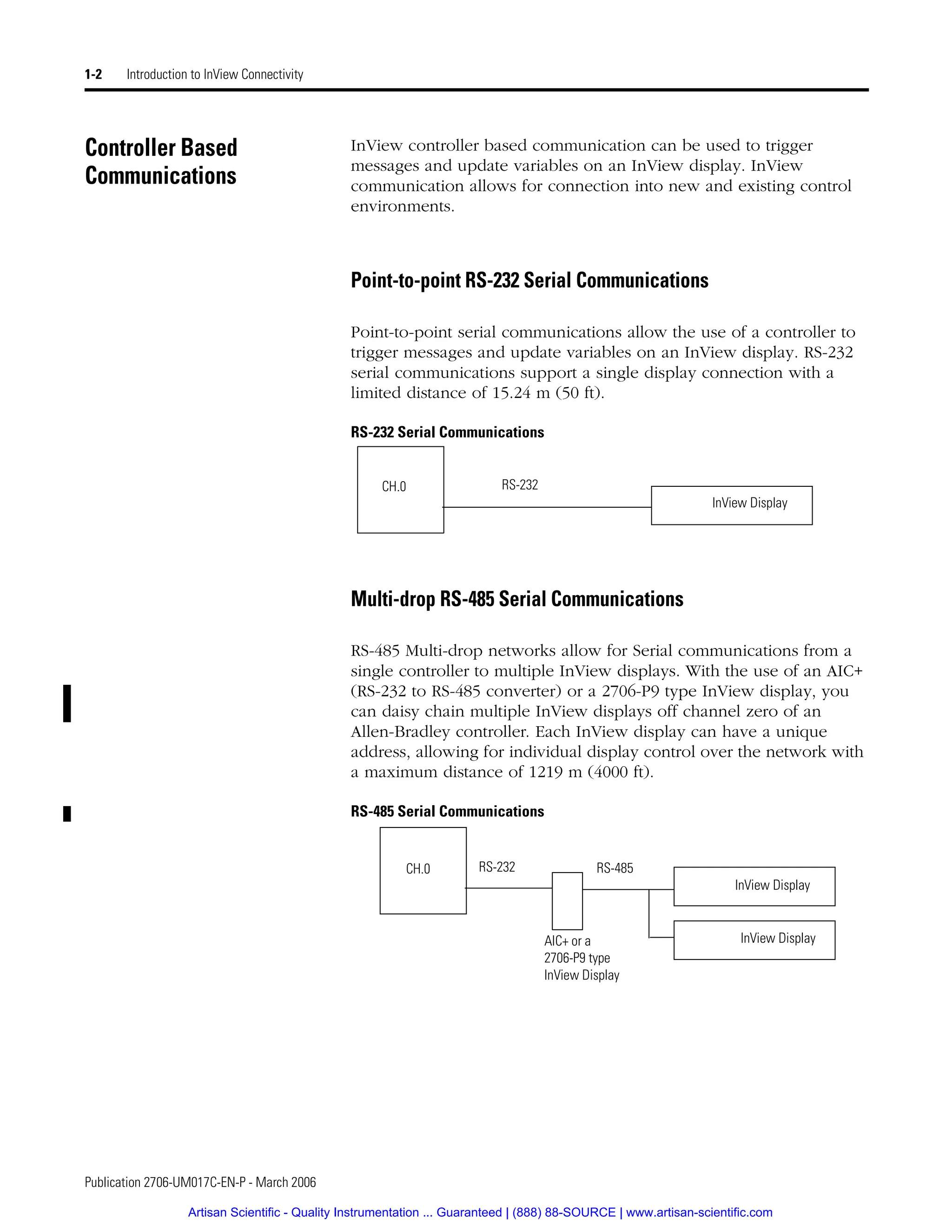 Publication 2706-UM017C-EN-P - March 2006
1-2 Introduction to InView Connectivity
Controller Based
Communications
InView controller based communication can be used to trigger
messages and update variables on an InView display. InView
communication allows for connection into new and existing control
environments.
Point-to-point RS-232 Serial Communications
Point-to-point serial communications allow the use of a controller to
trigger messages and update variables on an InView display. RS-232
serial communications support a single display connection with a
limited distance of 15.24 m (50 ft).
RS-232 Serial Communications
Multi-drop RS-485 Serial Communications
RS-485 Multi-drop networks allow for Serial communications from a
single controller to multiple InView displays. With the use of an AIC+
(RS-232 to RS-485 converter) or a 2706-P9 type InView display, you
can daisy chain multiple InView displays off channel zero of an
Allen-Bradley controller. Each InView display can have a unique
address, allowing for individual display control over the network with
a maximum distance of 1219 m (4000 ft).
RS-485 Serial Communications
CH.0 RS-232
InView Display
CH.0 RS-232
InView Display
InView Display
AIC+ or a
2706-P9 type
InView Display
RS-485
Artisan Scientific - Quality Instrumentation ... Guaranteed | (888) 88-SOURCE | www.artisan-scientific.com
 