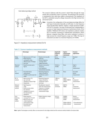 Agilent impedance measurements handbook | PDF
