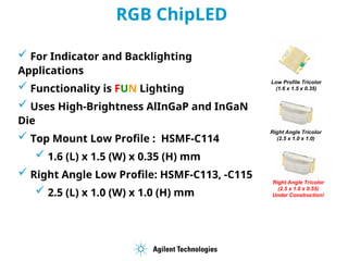RGB ChipLED
 For Indicator and Backlighting
Applications
 Functionality is FUN Lighting
 Uses High-Brightness AlInGaP and InGaN
Die
 Top Mount Low Profile : HSMF-C114
 1.6 (L) x 1.5 (W) x 0.35 (H) mm
 Right Angle Low Profile: HSMF-C113, -C115
 2.5 (L) x 1.0 (W) x 1.0 (H) mm
Low Profile Tricolor
(1.6 x 1.5 x 0.35)
Right Angle Tricolor
(2.5 x 1.0 x 1.0)
Right Angle Tricolor
(2.5 x 1.0 x 0.55)
Under Construction!
 