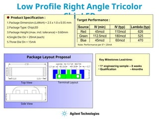 Low Profile Right Angle Tricolor
ChipLED
Package Layout Proposal
Product Specification :
1.Package Dimension (LxWxH) = 2.5 x 1.0 x 0.55 mm
2.Package Type: ChipLED
3.Package Height (max. incl. tolerance) = 0.60mm
4.Single Die On = 20mA (each)
5.Three Die On = 15mA
Key Milestones Lead-time:
• 1st
engineering sample – 8 weeks
• Qualification - 4months
Terminal Layout
Top View
Side View
Target Performance :
Source IV (min) IV (typ) Lambda (typ)
Red 45mcd 110mcd 626
Green 112.5mcd 180mcd 525
Blue 45mcd 60mcd 470
Note: Performance per If = 20mA
 