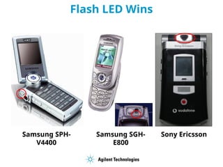 Flash LED Wins
Samsung SPH-
V4400
Samsung SGH-
E800
Sony Ericsson
 