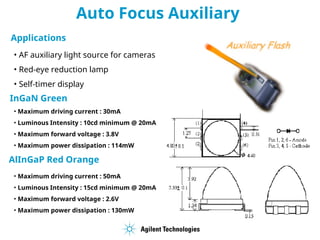Auto Focus Auxiliary
• Maximum driving current : 50mA
• Luminous Intensity : 15cd minimum @ 20mA
• Maximum forward voltage : 2.6V
• Maximum power dissipation : 130mW
AlInGaP Red Orange
• Maximum driving current : 30mA
• Luminous Intensity : 10cd minimum @ 20mA
• Maximum forward voltage : 3.8V
• Maximum power dissipation : 114mW
InGaN Green
• AF auxiliary light source for cameras
• Red-eye reduction lamp
• Self-timer display
Applications
 