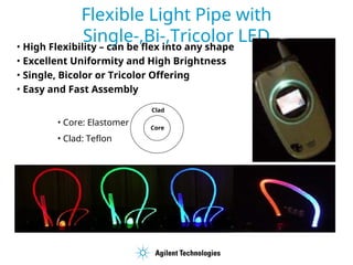 Flexible Light Pipe with
Single-,Bi-,Tricolor LED
Clad
Core
• Core: Elastomer
• Clad: Teflon
• High Flexibility – can be flex into any shape
• Excellent Uniformity and High Brightness
• Single, Bicolor or Tricolor Offering
• Easy and Fast Assembly
 