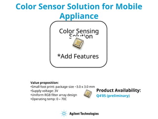 Color Sensor Solution for Mobile
Appliance
Color Sensing
Solution
*Add Features
Value proposition:
•Small foot print: package size ~3.0 x 3.0 mm
•Supply voltage: 3V
•Uniform RGB filter array design
•Operating temp: 0 – 70C
Product Availability:
Q4’05 (preliminary)
 