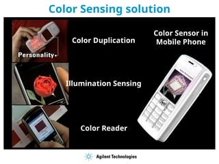 Color Sensing solution
Second level
Color Sensor in
Mobile Phone
Color Duplication
Illumination Sensing
Color Reader
 
