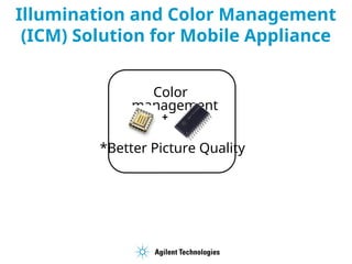 Illumination and Color Management
(ICM) Solution for Mobile Appliance
Color
management
+
*Better Picture Quality
 