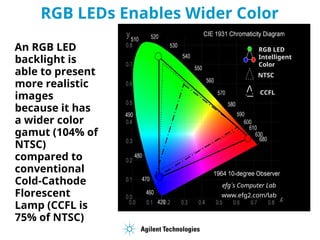 An RGB LED
backlight is
able to present
more realistic
images
because it has
a wider color
gamut (104% of
NTSC)
compared to
conventional
Cold-Cathode
Florescent
Lamp (CCFL is
75% of NTSC)
RGB LEDs Enables Wider Color
Gamut
RGB LED
Intelligent
Color
NTSC
CCFL
efg´s Computer Lab
www.efg2.com/lab
 