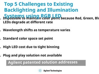 . Impossible to maintain color point because Red, Green, Blu
LEDs degrade at different rate
. Wavelength shifts as temperature varies
. Standard color space set point
. High LED cost due to tight binning
. Plug and play solution not available
Agilent patented solution addresses
these issues
Top 5 Challenges to Existing
Backlighting and Illumination
Systems using RGB LED
 