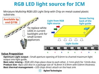 RGB LED light source for ICM
To replace white
LEDS in current
backlight unit for
small screen
appliances
Value Proposition
Optimum Light output - Small aperture opening of 0.6mm to channel maximum light
output into light guide.
Best color mixing – RGB LED chips place close to each other. 2.1mm pitch for 12mils dice.
Product Size –8pcs LED dice in a package size of 16.8mm X 0.9mm with 0.8mm thickness
Best thermal management – LED chips direct attach on the heat sink
Miniature Multichip RGB LED Light Strip with Chip on metal coated plastic
substrate.
Light from RGB
light source
Light Guide
Sensor facing
back of the
light guide
G R B G G R B
Available by
end Q1’06
G
Top View
 