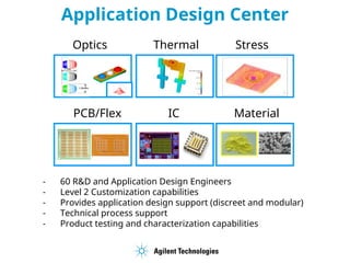 Application Design Center
Optics Thermal Stress
PCB/Flex IC Material
- 60 R&D and Application Design Engineers
- Level 2 Customization capabilities
- Provides application design support (discreet and modular)
- Technical process support
- Product testing and characterization capabilities
 