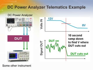 DC Power Analyzer Telematics Example DC Power Analyzer Some other instrument 