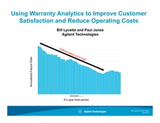 Using Warranty Analytics to Improve Customer
Satisfaction and Reduce Operating Costs
July 2013
Bill Lycette & Paul Jones
Bill Lycette and Paul Jones
Agilent Technologies
4½ year time period
AnnualizedFailureRate
 