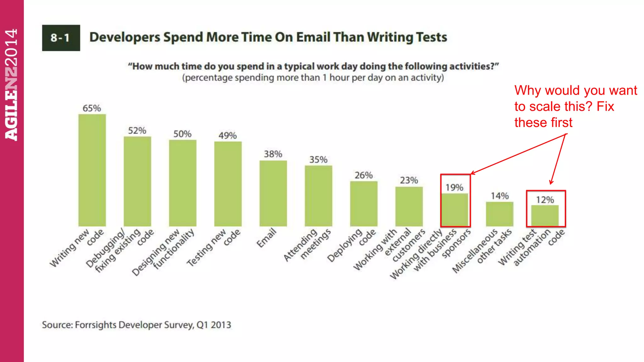 Why would you want 
to scale this? Fix 
these first 
 
