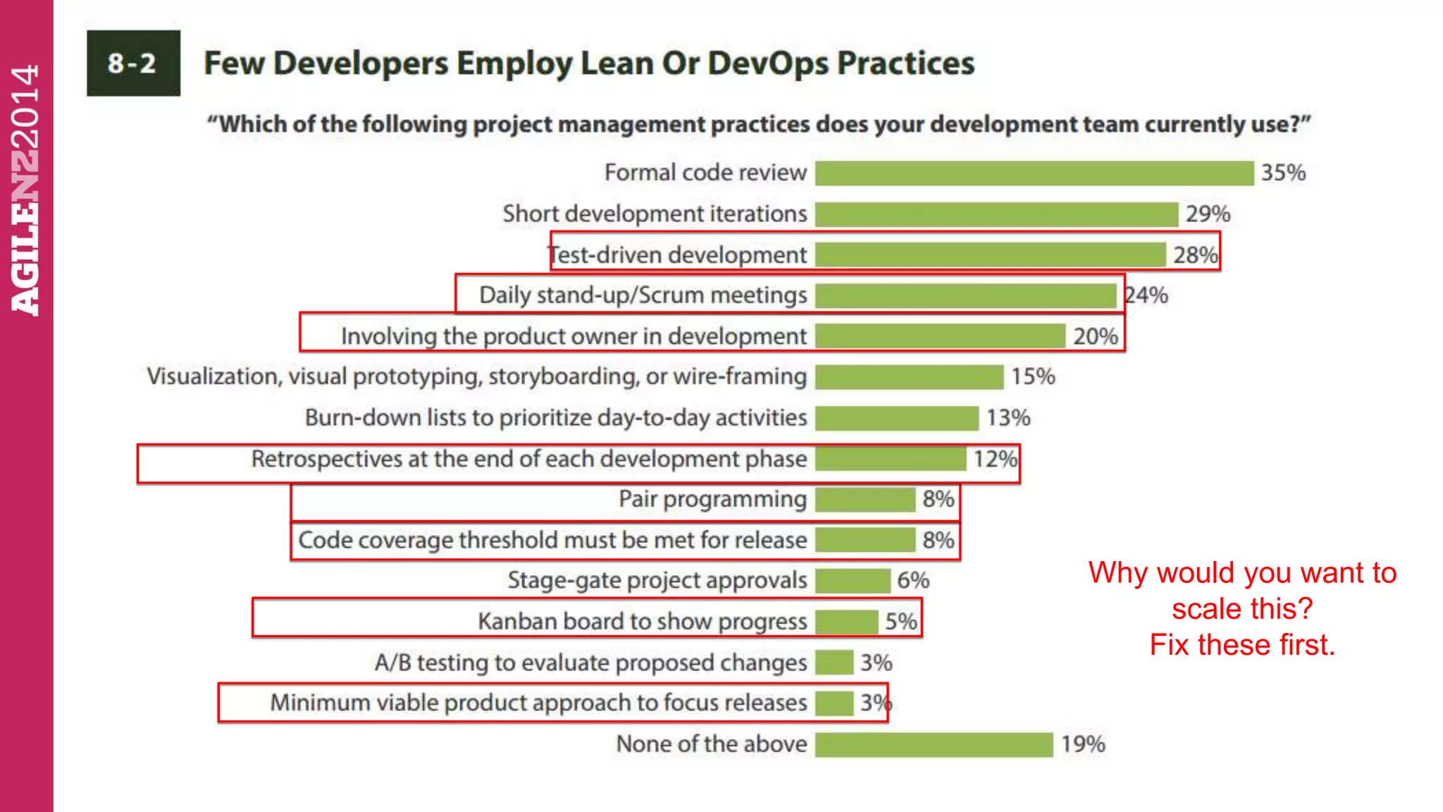 Focus on getting more out of what you already have 
Why would you want to 
scale this? 
Fix these first. 
 