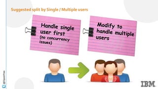 Suggested split by Single / Multiple users
@DipeshPala
 