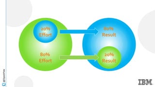 @DipeshPala
20%
Result
20%
Effort
80%
Result
80%
Effort
 