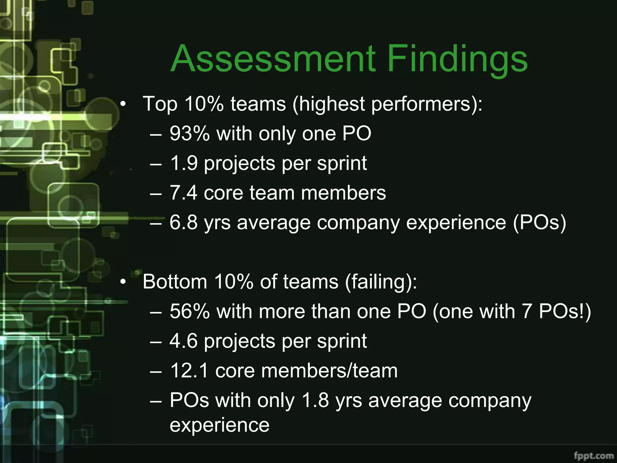 Assessment Findings
• Top 10% teams (highest performers):
   – 93% with only one PO
   – 1.9 projects per sprint
   – 7.4 core team members
   – 6.8 yrs average company experience (POs)

• Bottom 10% of teams (failing):
   – 56% with more than one PO (one with 7 POs!)
   – 4.6 projects per sprint
   – 12.1 core members/team
   – POs with only 1.8 yrs average company
     experience
 