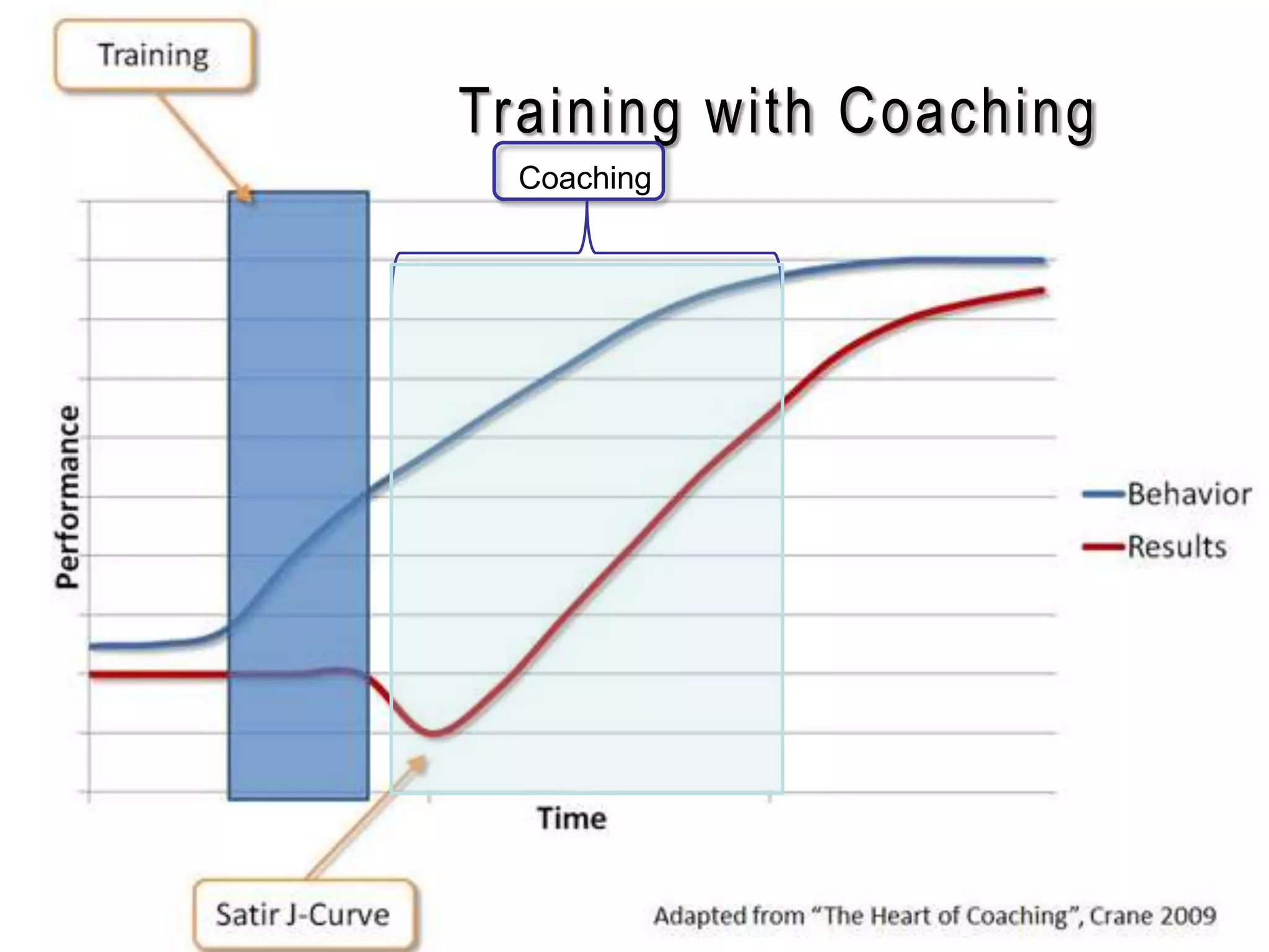 Training with Coaching
  Coaching
 