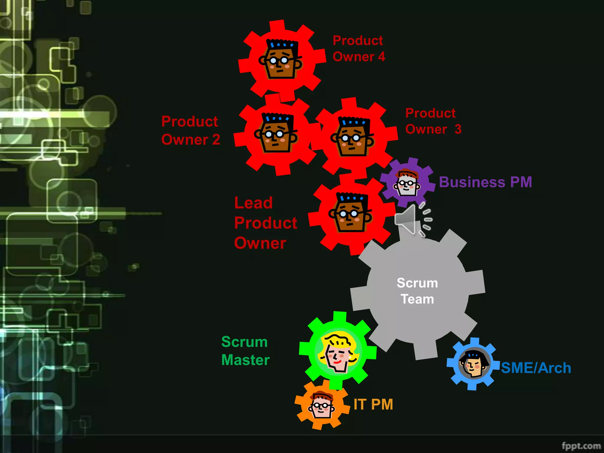 Product
                     Owner 4



                                Product
Product                         Owner 3
Owner 2

                                       Business PM
           Lead
           Product
           Owner

                               Scrum
                               Team


          Scrum
          Master
                                              SME/Arch

                       IT PM
 