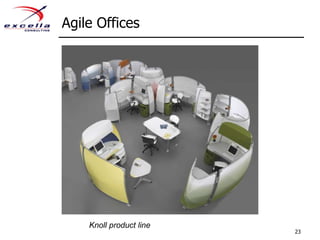Agile Offices

Knoll product line

23

 