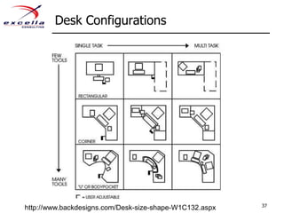 Desk Configurations

http://www.backdesigns.com/Desk-size-shape-W1C132.aspx

37

 