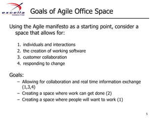 Goals of Agile Office Space
Using the Agile manifesto as a starting point, consider a
space that allows for:
1.
2.
3.
4.

...