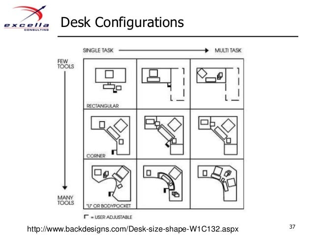 Agile Office Spaces