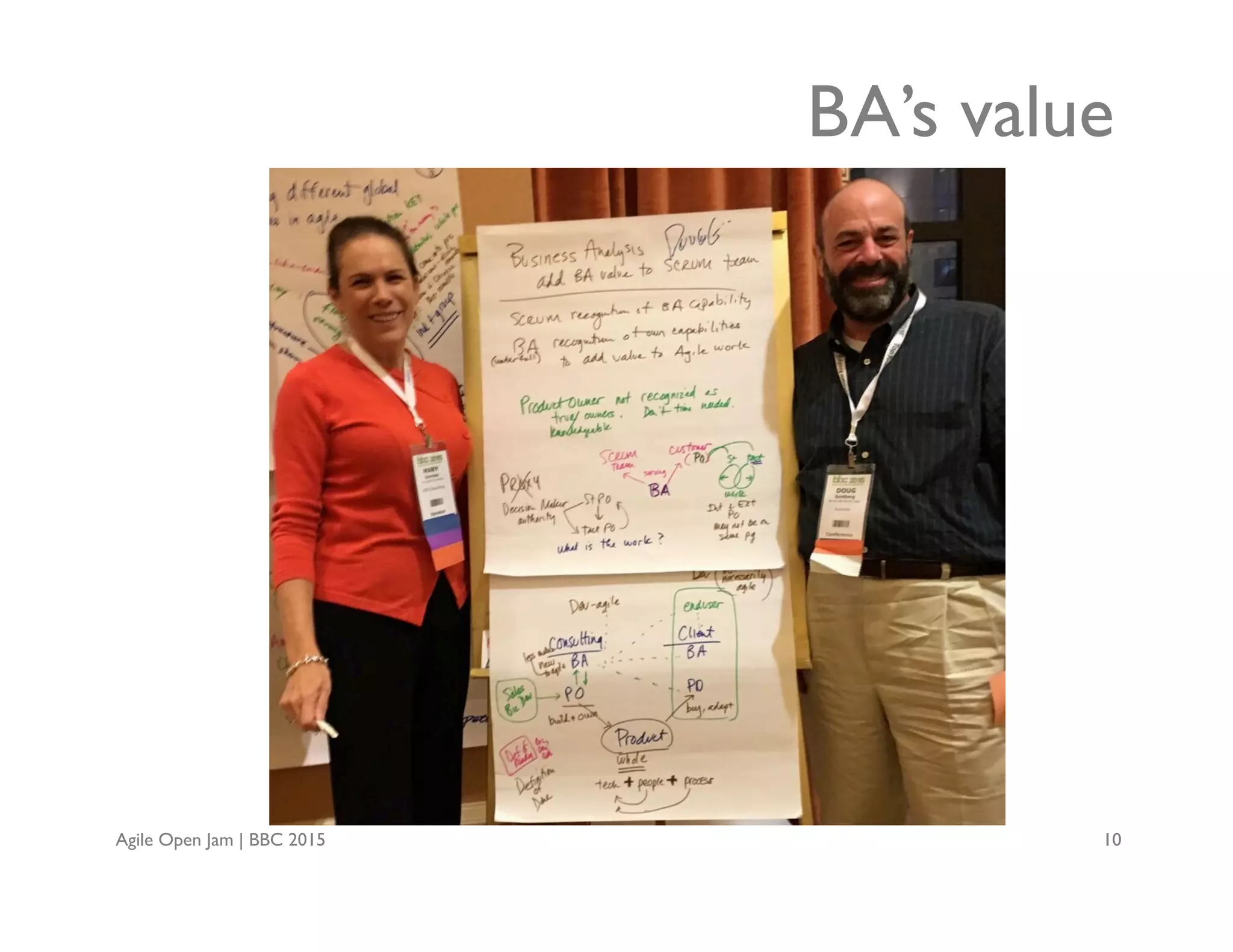 Agile Open Jam | BBC 2015 10
BA’s value
 