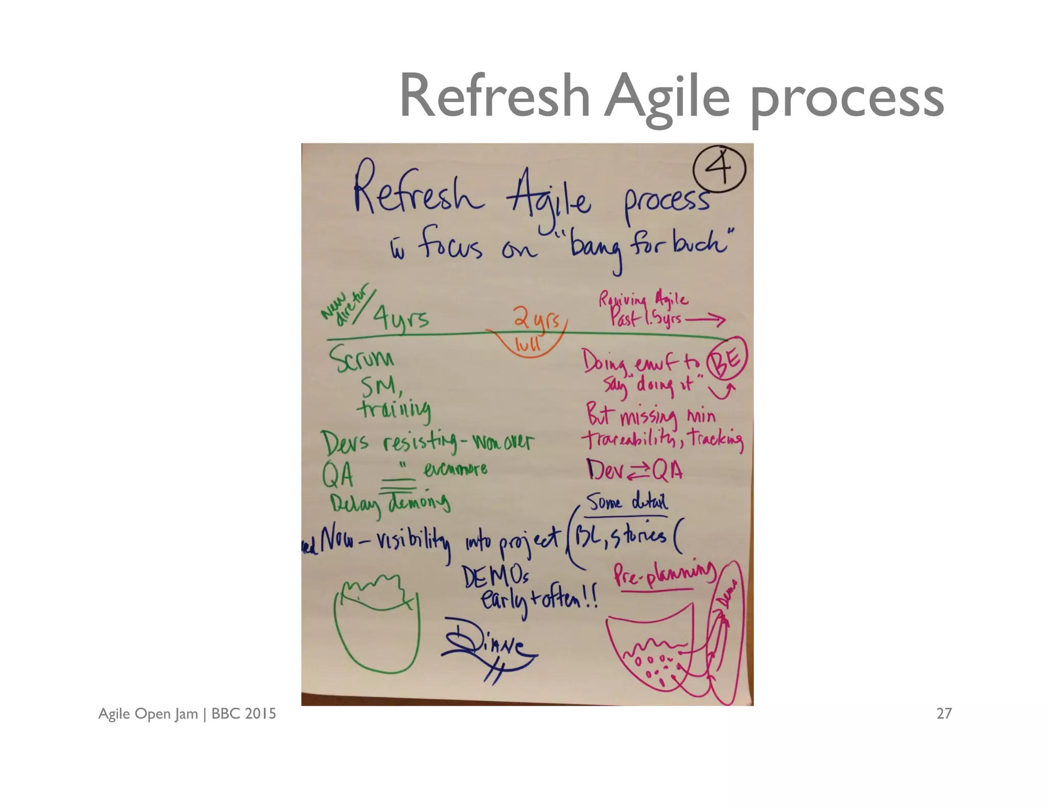 Agile Open Jam | BBC 2015 27
Refresh Agile process
 