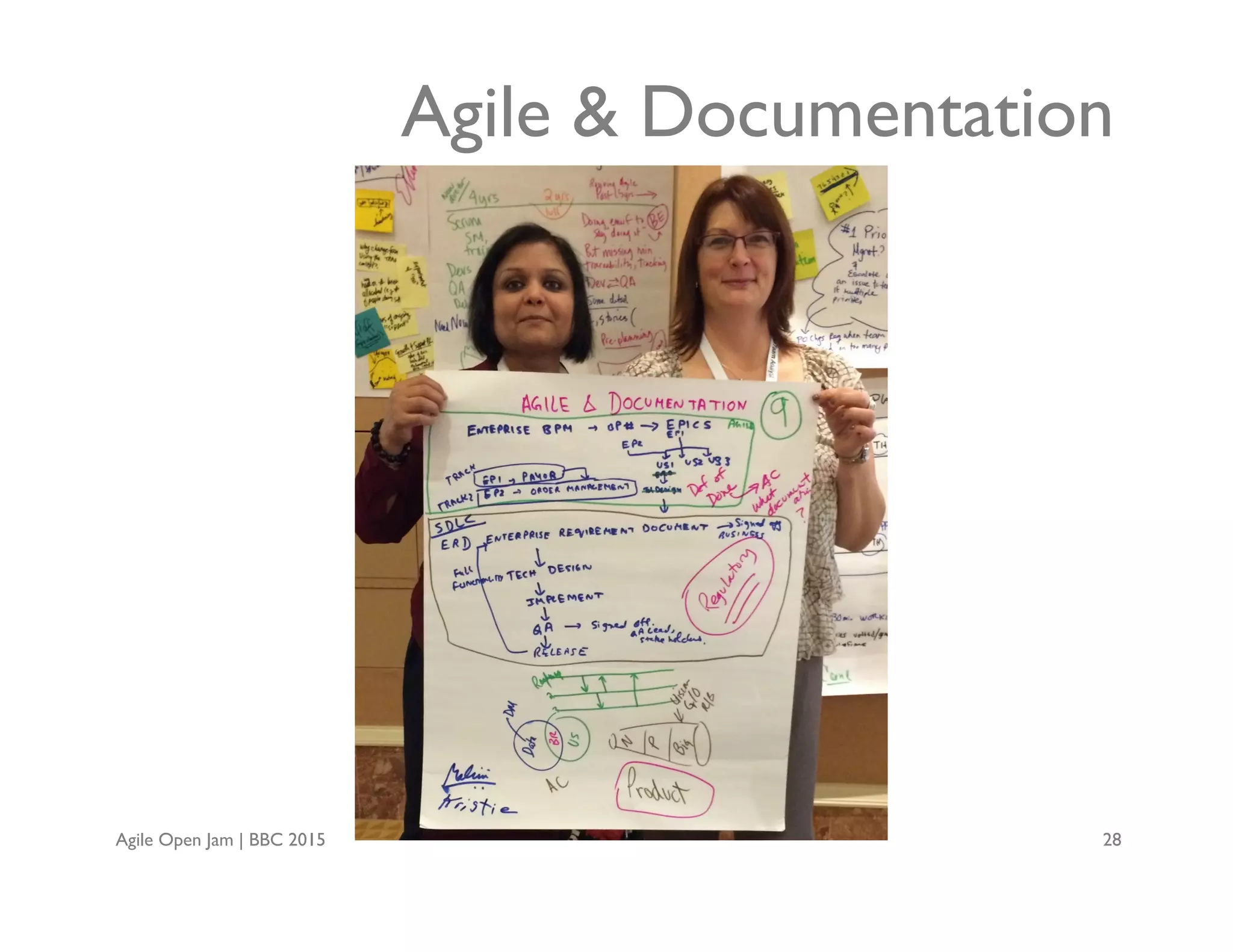 Agile Open Jam | BBC 2015 28
Agile & Documentation
 