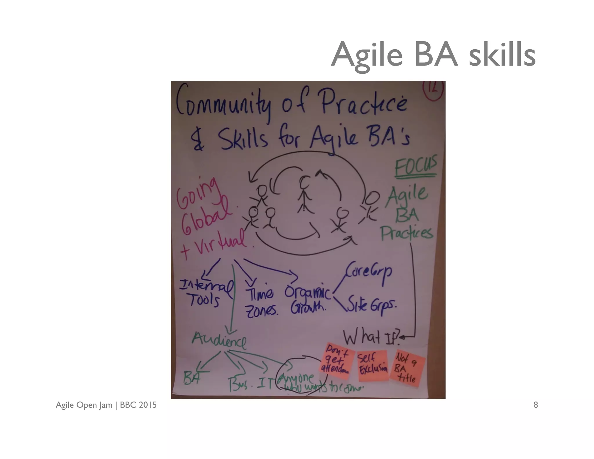 Agile Open Jam | BBC 2015 8
Agile BA skills
 