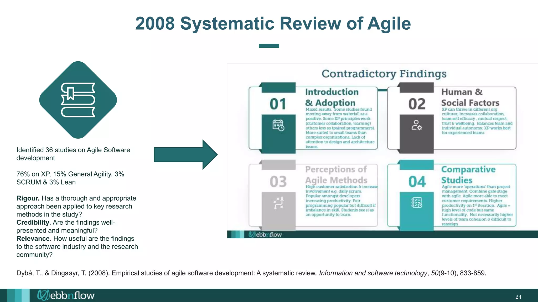 24
2008 Systematic Review of Agile
Dybå, T., & Dingsøyr, T. (2008). Empirical studies of agile software development: A systematic review. Information and software technology, 50(9-10), 833-859.
Identified 36 studies on Agile Software
development
76% on XP, 15% General Agility, 3%
SCRUM & 3% Lean
Rigour. Has a thorough and appropriate
approach been applied to key research
methods in the study?
Credibility. Are the findings well-
presented and meaningful?
Relevance. How useful are the findings
to the software industry and the research
community?
 