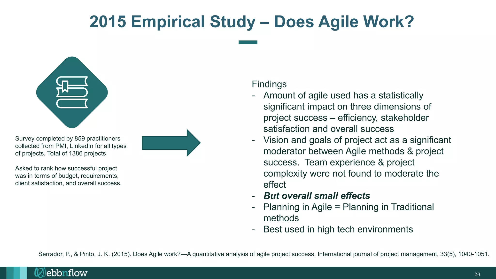 26
2015 Empirical Study – Does Agile Work?
Serrador, P., & Pinto, J. K. (2015). Does Agile work?—A quantitative analysis of agile project success. International journal of project management, 33(5), 1040-1051.
Survey completed by 859 practitioners
collected from PMI, LinkedIn for all types
of projects. Total of 1386 projects
Asked to rank how successful project
was in terms of budget, requirements,
client satisfaction, and overall success.
Findings
- Amount of agile used has a statistically
significant impact on three dimensions of
project success – efficiency, stakeholder
satisfaction and overall success
- Vision and goals of project act as a significant
moderator between Agile methods & project
success. Team experience & project
complexity were not found to moderate the
effect
- But overall small effects
- Planning in Agile = Planning in Traditional
methods
- Best used in high tech environments
 