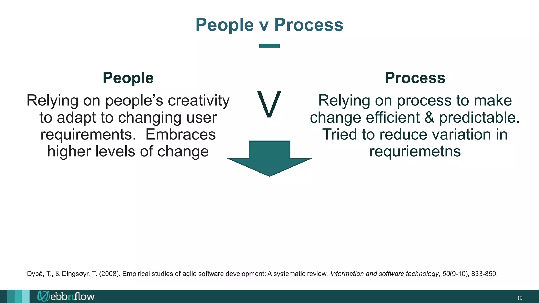 People
Relying on people’s creativity
to adapt to changing user
requirements. Embraces
higher levels of change
39
People v Process
Process
Relying on process to make
change efficient & predictable.
Tried to reduce variation in
requriemetns
V
“Dybå, T., & Dingsøyr, T. (2008). Empirical studies of agile software development: A systematic review. Information and software technology, 50(9-10), 833-859.
 