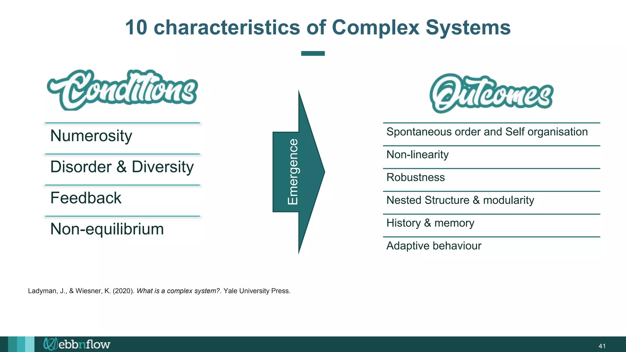 Numerosity
Disorder & Diversity
Feedback
Non-equilibrium
41
10 characteristics of Complex Systems
Spontaneous order and Self organisation
Non-linearity
Robustness
Nested Structure & modularity
History & memory
Adaptive behaviour
Emergence
Ladyman, J., & Wiesner, K. (2020). What is a complex system?. Yale University Press.
 