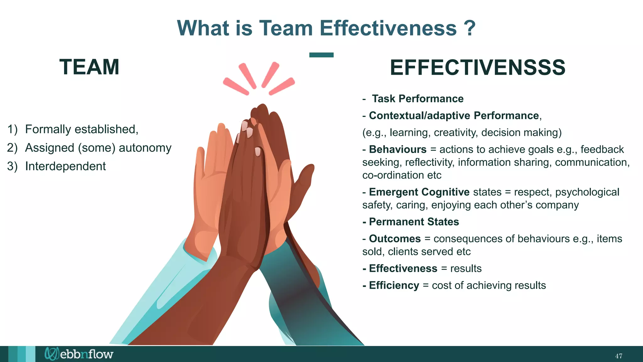 47
What is Team Effectiveness ?
1) Formally established,
2) Assigned (some) autonomy
3) Interdependent
- Task Performance
- Contextual/adaptive Performance,
(e.g., learning, creativity, decision making)
- Behaviours = actions to achieve goals e.g., feedback
seeking, reflectivity, information sharing, communication,
co-ordination etc
- Emergent Cognitive states = respect, psychological
safety, caring, enjoying each other’s company
- Permanent States
- Outcomes = consequences of behaviours e.g., items
sold, clients served etc
- Effectiveness = results
- Efficiency = cost of achieving results
TEAM EFFECTIVENSSS
 