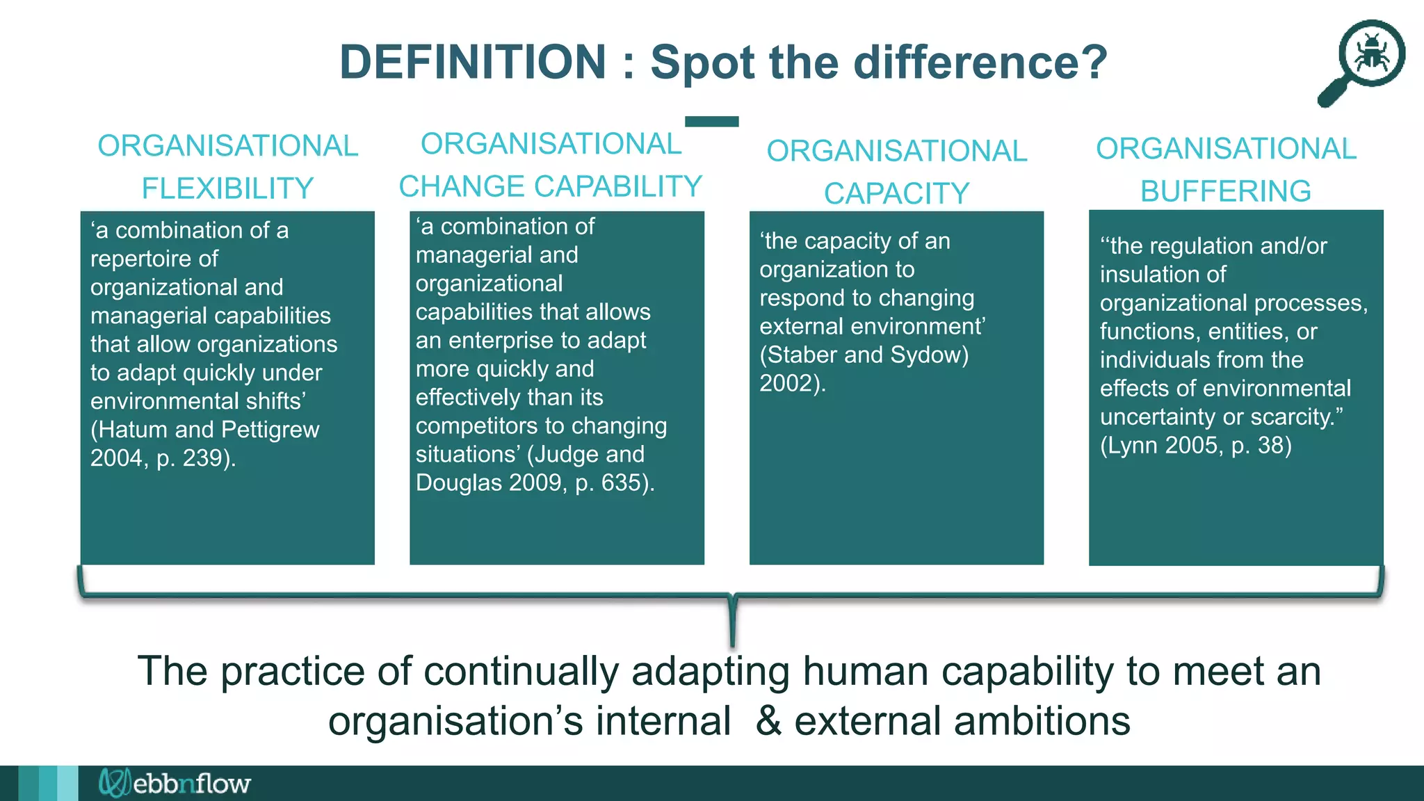 ORGANISATIONAL
FLEXIBILITY
‘a combination of a
repertoire of
organizational and
managerial capabilities
that allow organizations
to adapt quickly under
environmental shifts’
(Hatum and Pettigrew
2004, p. 239).
“ ‘‘the regulation and/or
insulation of
organizational processes,
functions, entities, or
individuals from the
effects of environmental
uncertainty or scarcity.”
(Lynn 2005, p. 38)
ORGANISATIONAL
BUFFERING
ORGANISATIONAL
CHANGE CAPABILITY
‘a combination of
managerial and
organizational
capabilities that allows
an enterprise to adapt
more quickly and
effectively than its
competitors to changing
situations’ (Judge and
Douglas 2009, p. 635).
The practice of continually adapting human capability to meet an
organisation’s internal & external ambitions
ORGANISATIONAL
CAPACITY
‘the capacity of an
organization to
respond to changing
external environment’
(Staber and Sydow)
2002).
DEFINITION : Spot the difference?
 